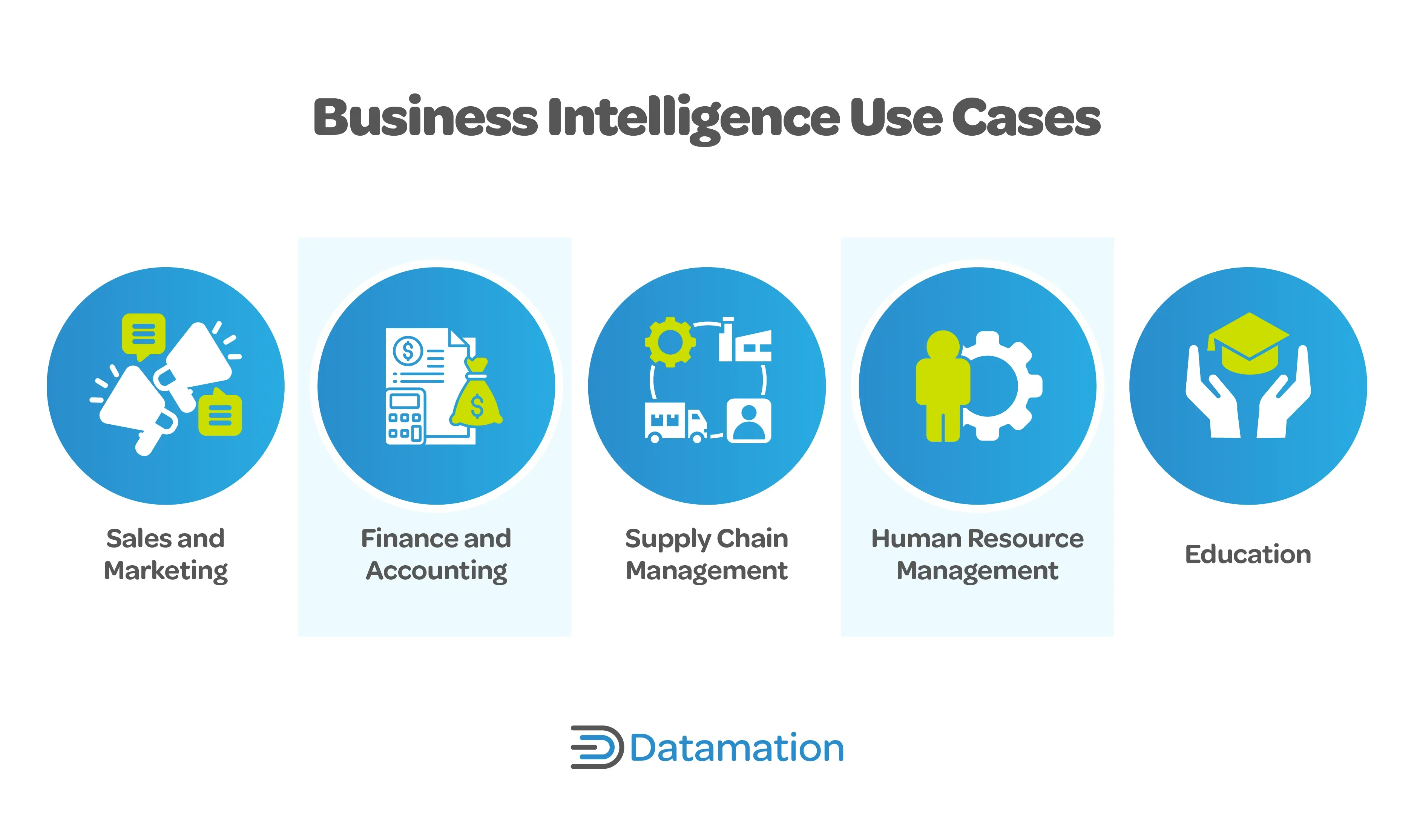 Business Intelligence Use Cases